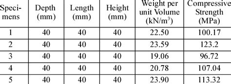 eldorado stone compressive strength test|Eldorado Stone Technical Data .